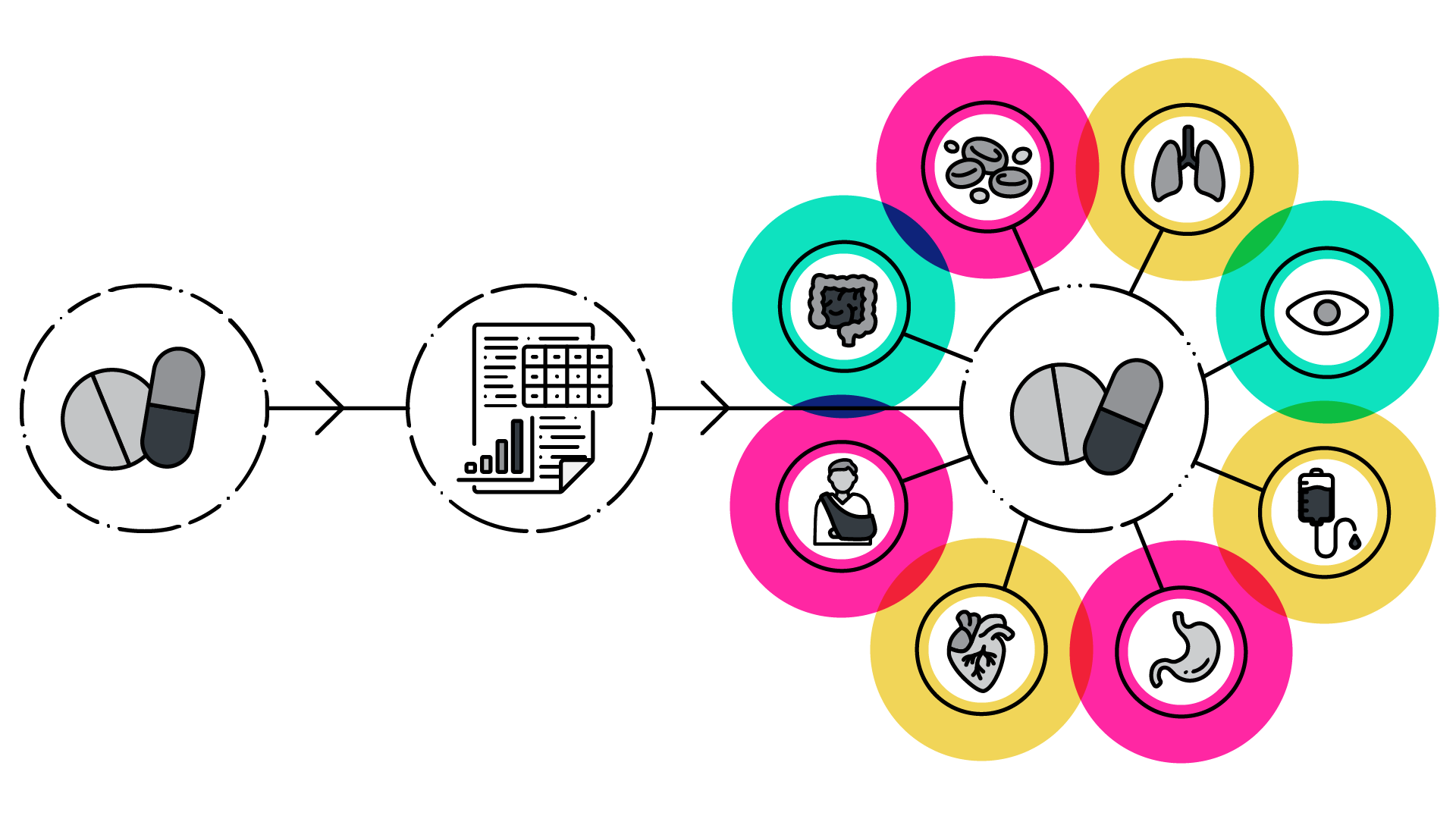 A visual of a network starting with pills, connecting to data and then to some more pills. Around the pills are icons depicting organs. The title beneath reads "Discovering novel and adjunct indications to support market expansion of an established supplement", with a subtitle reading "Finding new indications through a comprehensive scientific appraisal". A clickable button reads "View case study".