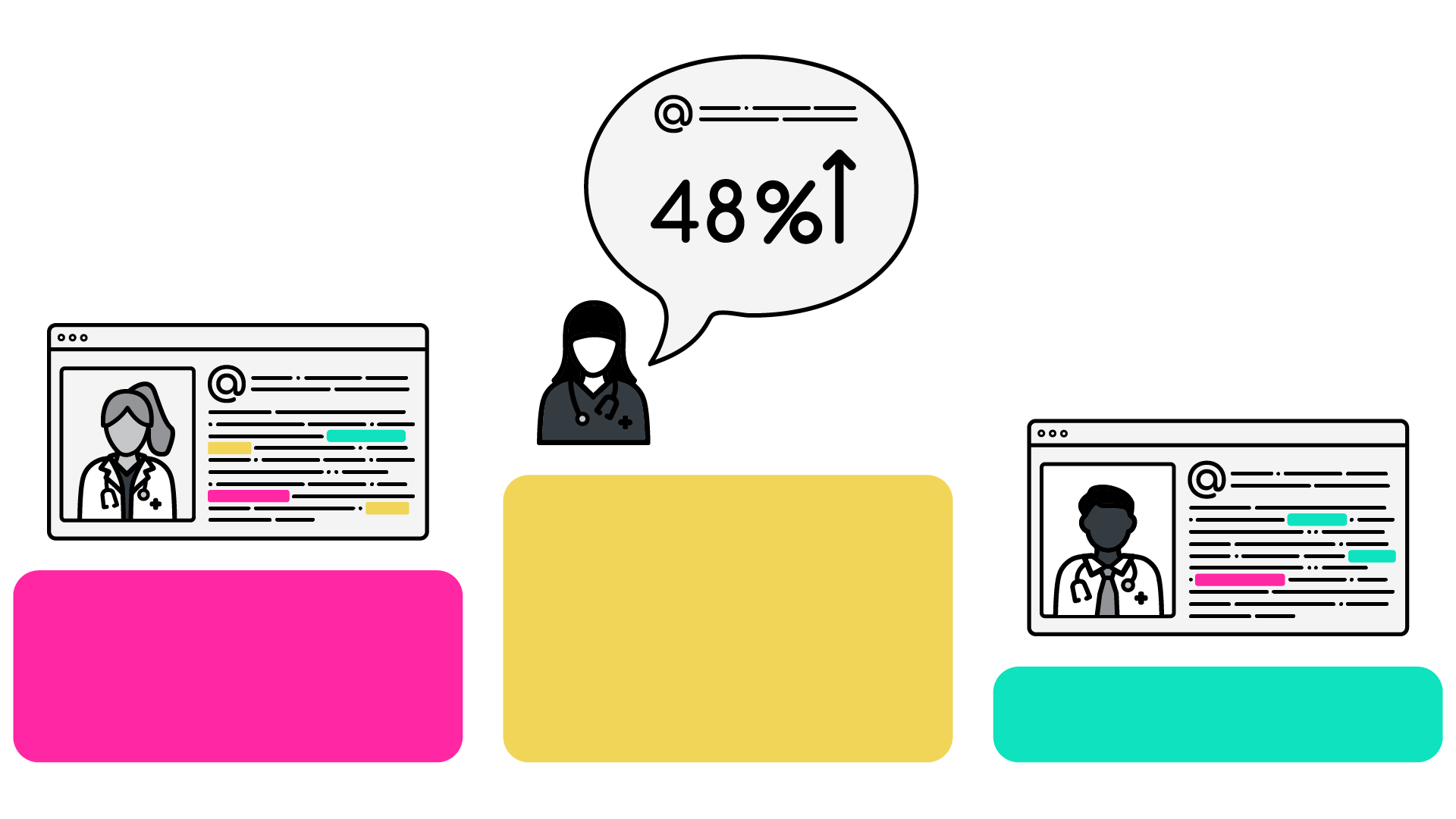 A visual of three colored blocks of varying heights with a bio above each. The tallest center block shows a person with a speech bubble saying "48%" and an up arrow. The title beneath reads "Maximizing ROI: Strategic recommendations for an impactful conference", with a subtitle reading "Conference listening and insights to increase share of scientific voice." A clickable button reads "View case study".