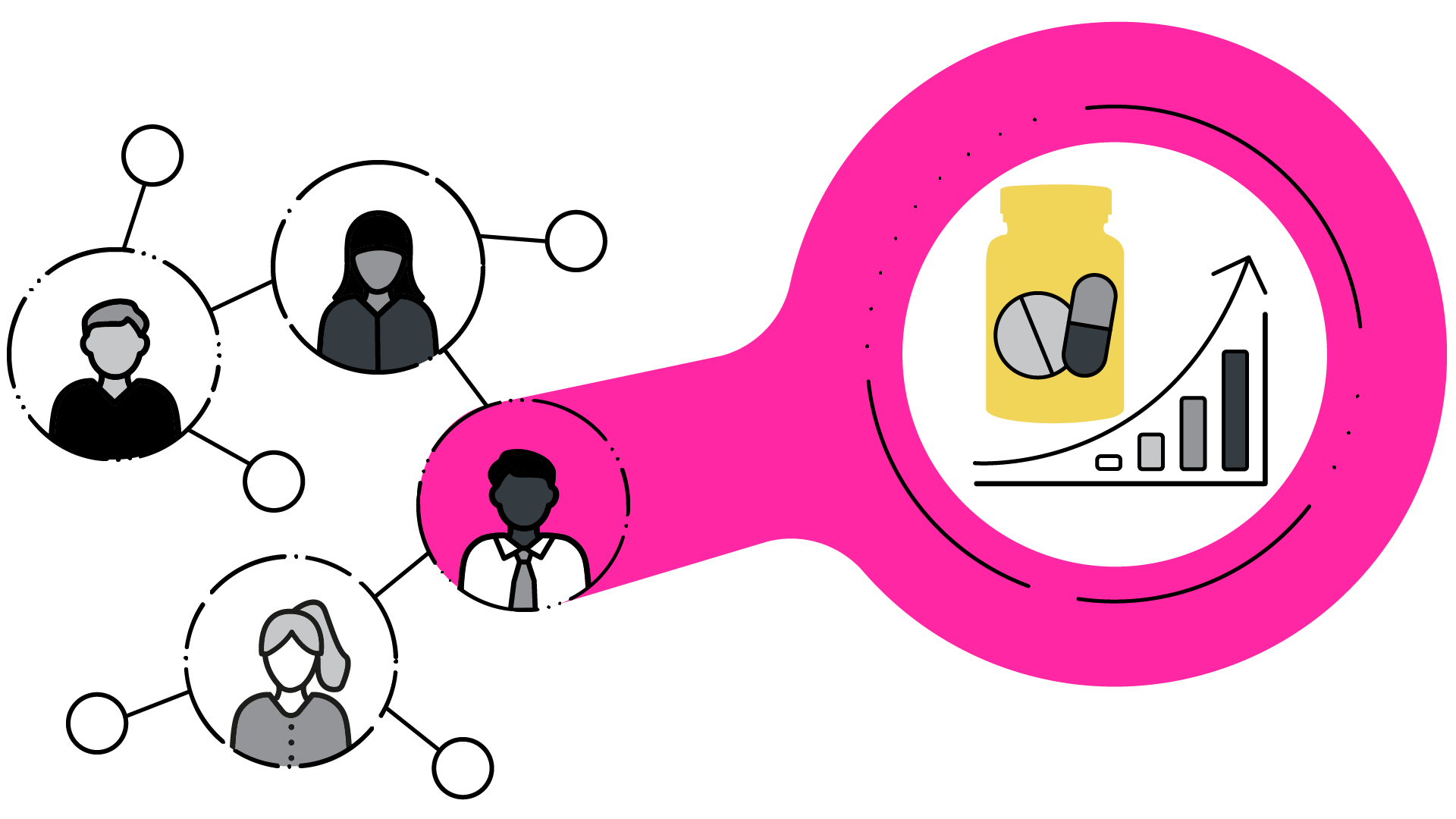 A visual showing a network of four people, with a large pink magnifying glass linking one person to an image of pills and a graph. The title beneath reads "Cut through the noise: Analyzing digital landscapes following FDA approval", with a subtitle reading "Key Opinion Leader (KOL) and Digital Opinion Leader (DOL) identification through an in-depth digital analysis". A clickable button reads "View case study".