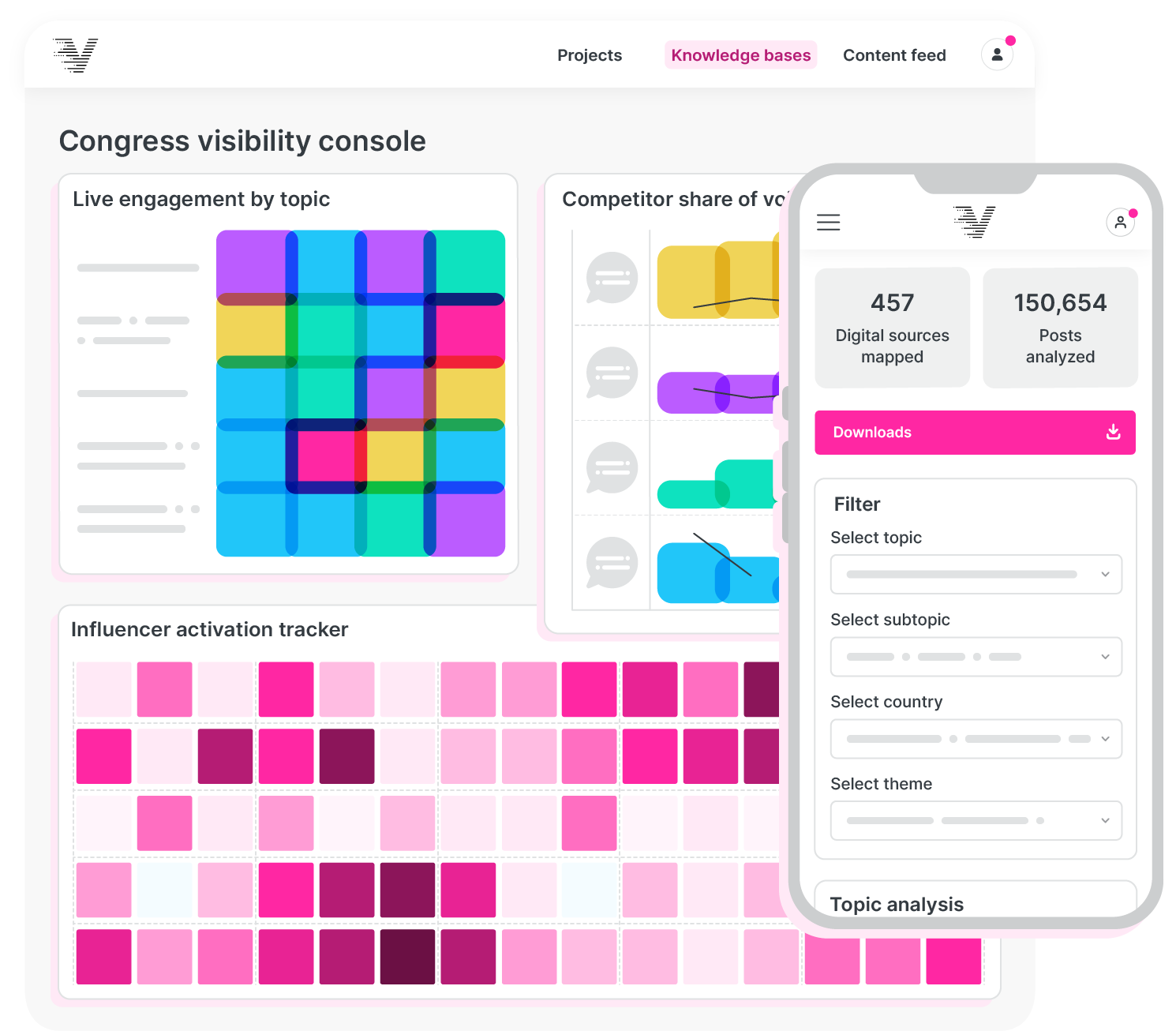 Strategic impact through smarter conference engagement