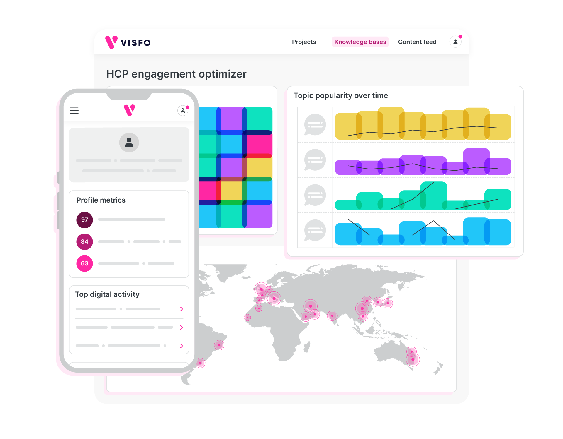 Shaping medical content strategy with digital intelligence