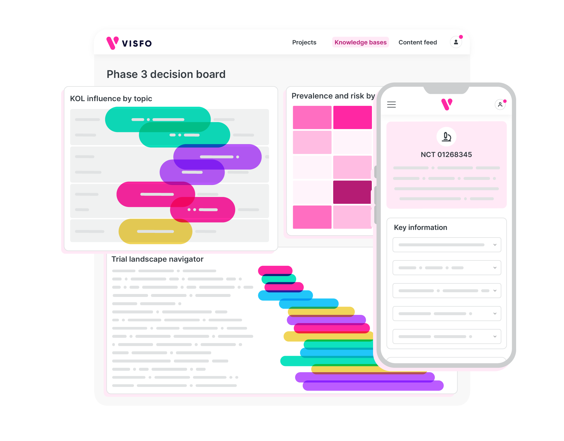 Strategic clarity for Phase 3 and beyond