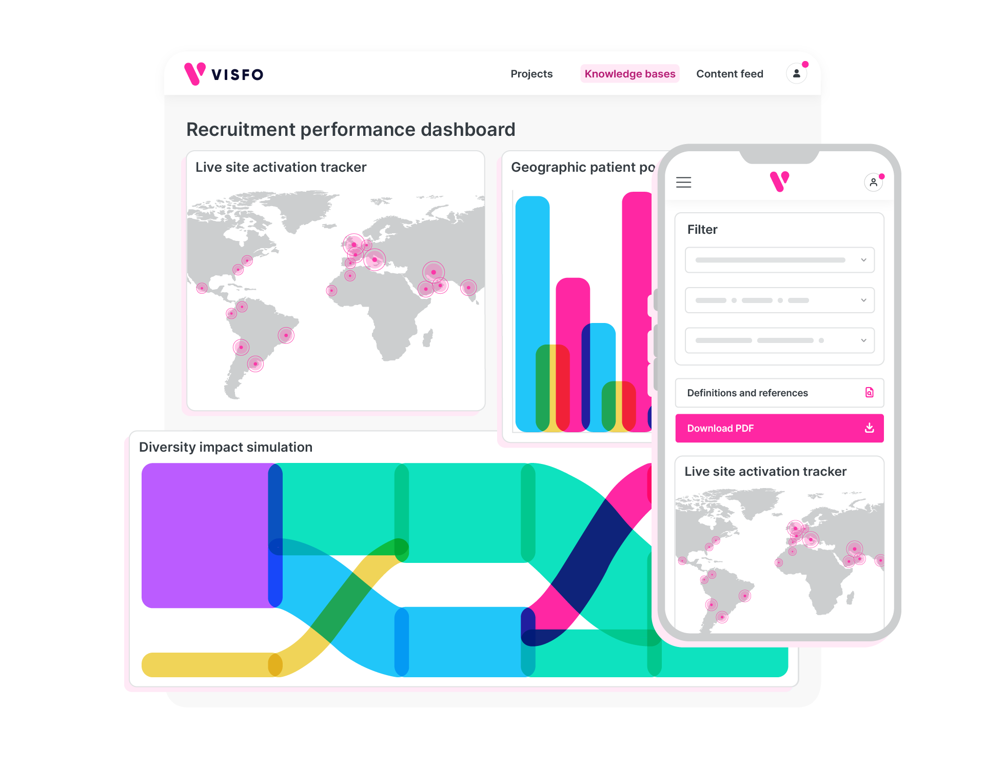 Optimising trial performance through live data and expert insight
